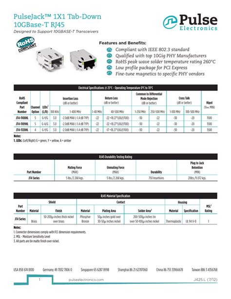 mouser datasheet